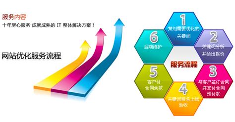 網絡推廣資源保障策略 2025年實測指南與軟件開發融合發展